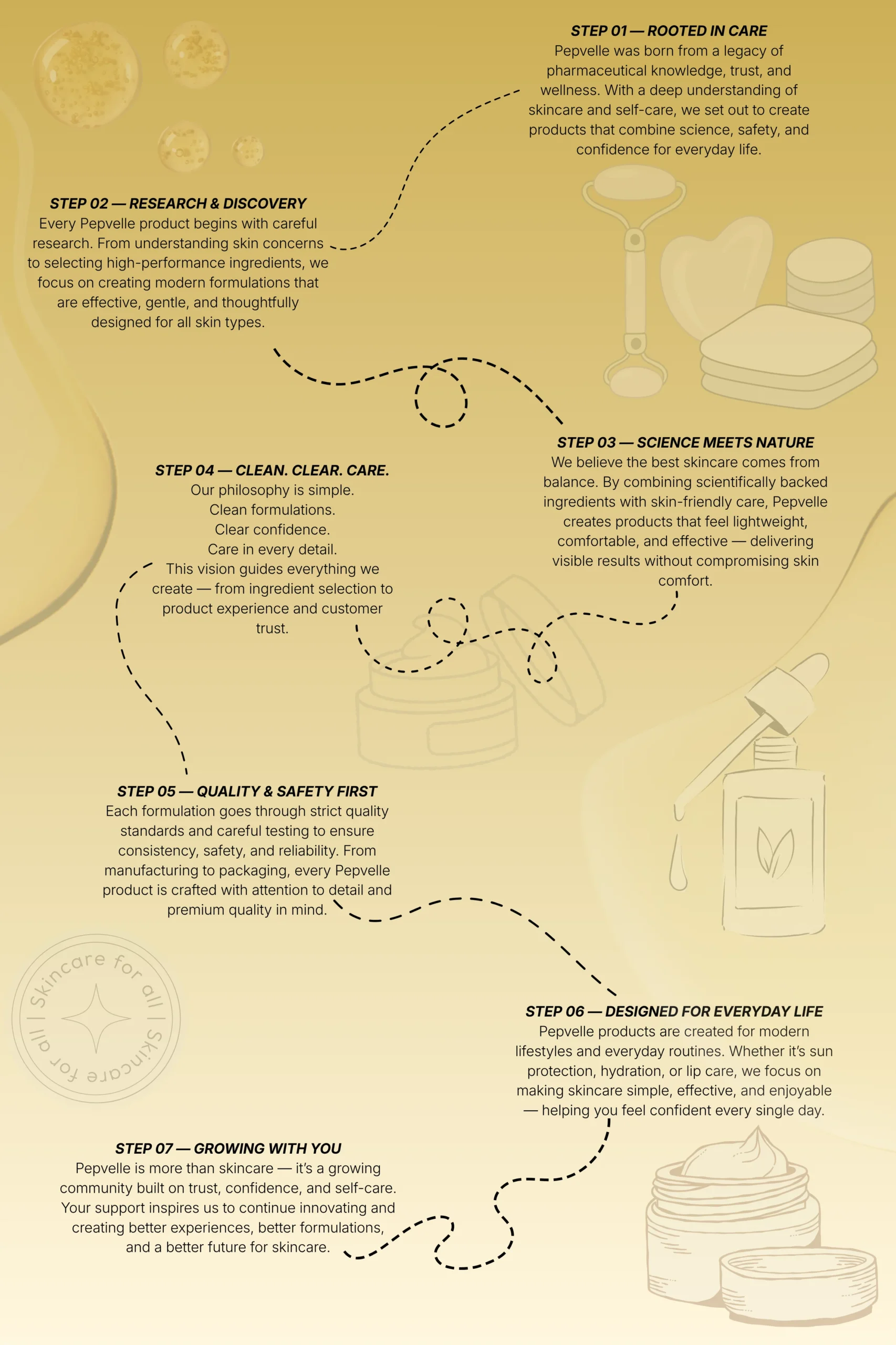 Pepvelle Launch Roadmap